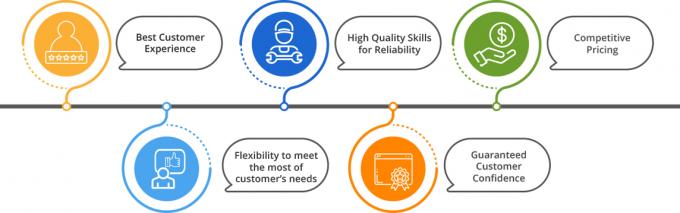 Качественные замороженные куриные спинки по оптовым ценам 3